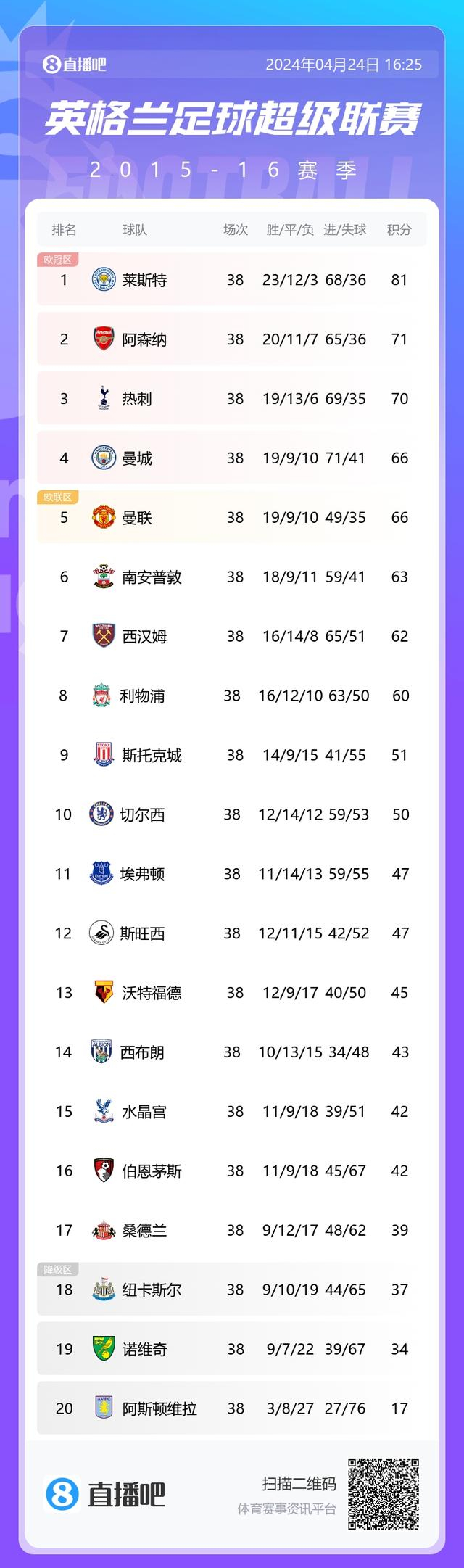 英超赛前走向成谜，山东泰山迎来里程碑，管理层满意，赛季目标并未改变的简单介绍开云app