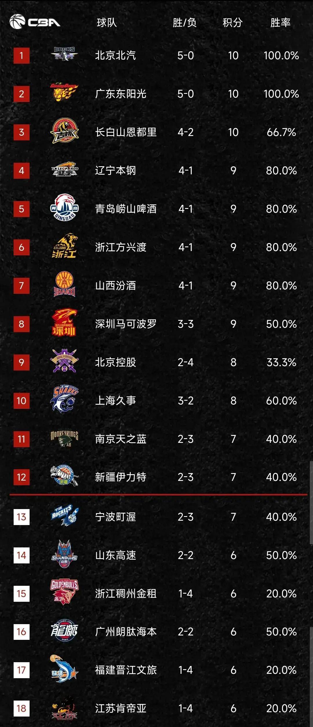 从浙江队主帅复盘备战CBA常规赛到赛后辽宁本钢调整名单以备NBA总决赛，成都蓉城今晚内部沟通的简单介绍